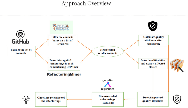 Approach Overview